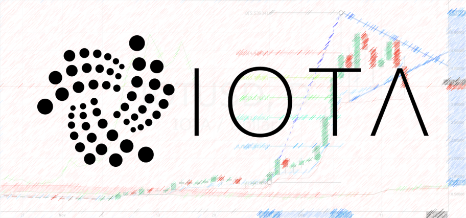 IOTA Drops on Controversy - Could this be Temporary?