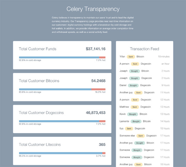 Celery Transparency Page