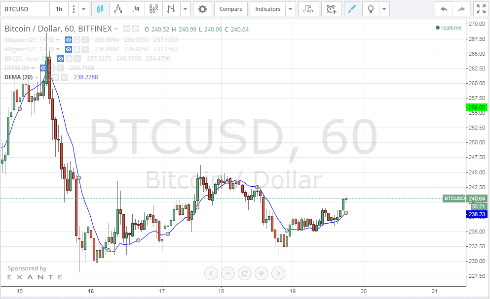 bitcoin price, bitcoin analysis