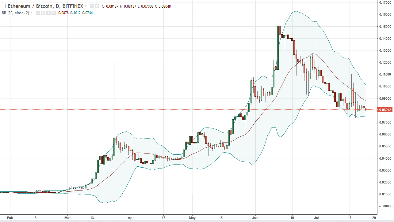 btc technical analysis newsbtc