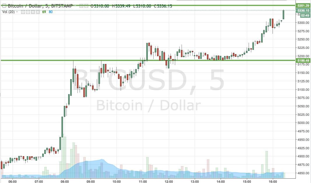Bitcoin Dollar Chart Live