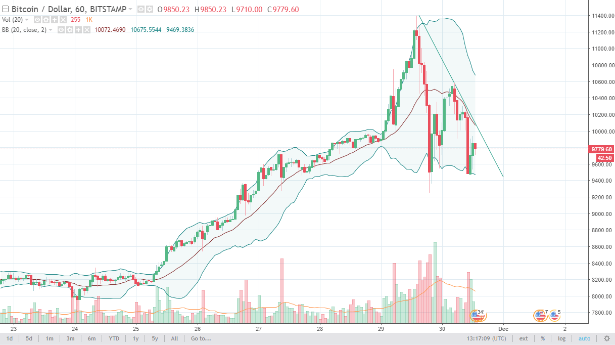 btc price december 2017