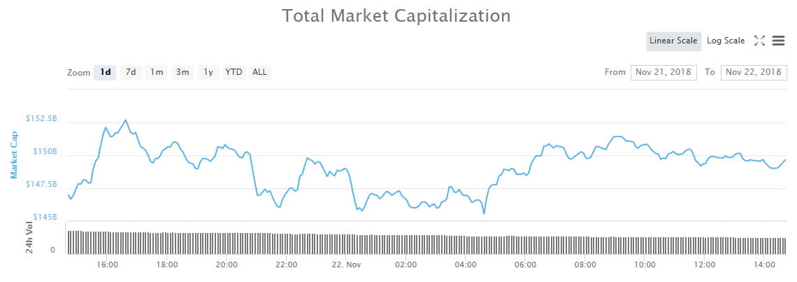 Minimal Movement as Crypto Markets Find New Plateau