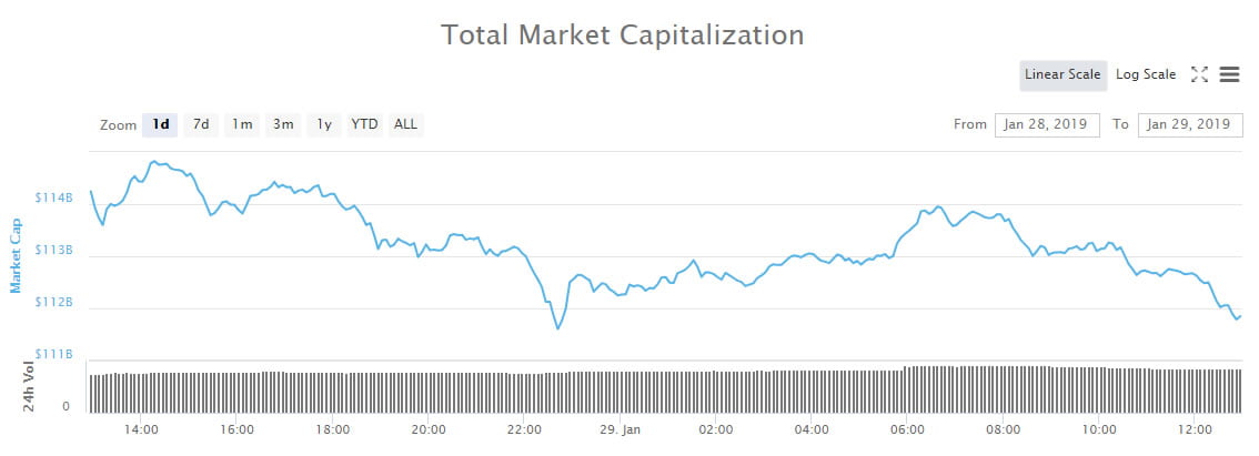 Crypto Market Wrap: More Pain as Markets March Downwards