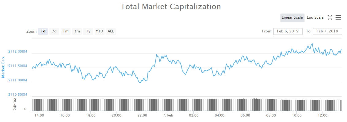Crypto Market Wrap: Bitcoin SV Spike Not Enough to Re-enter Top Ten
