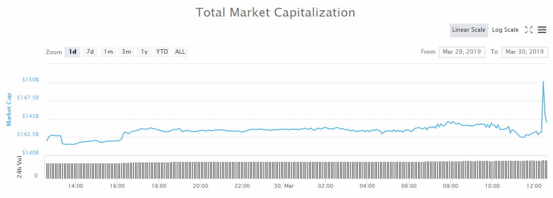  market crypto high yearly volume wrap imminent 
