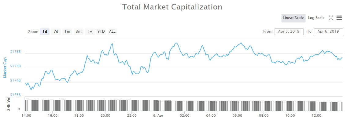  crypto markets weekend market monero wrap consolidation 