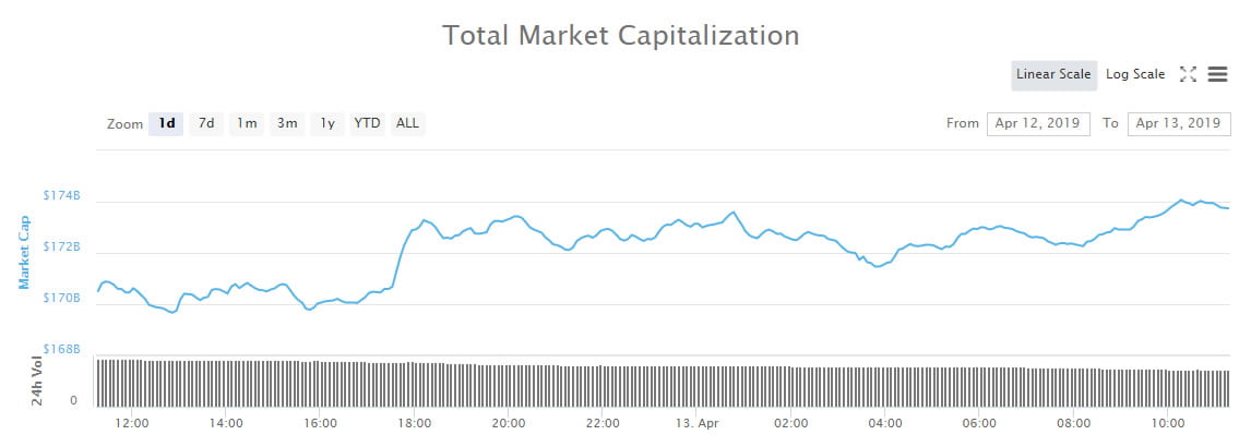  crypto cash markets bitcoin market wrap today 