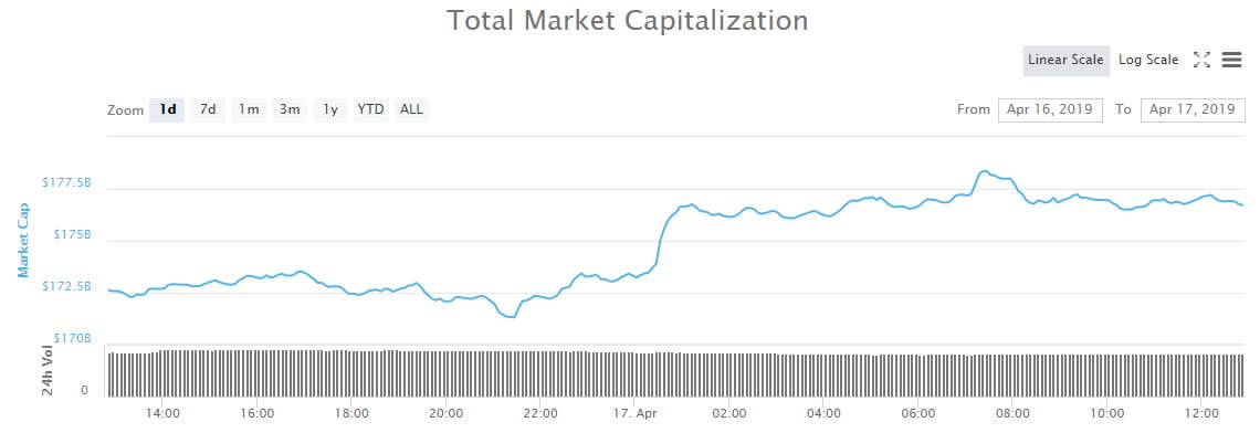  crypto markets bitcoin market wrap back green 