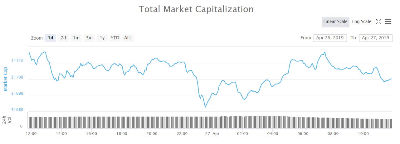  markets market crypto tezos wrap percent back 