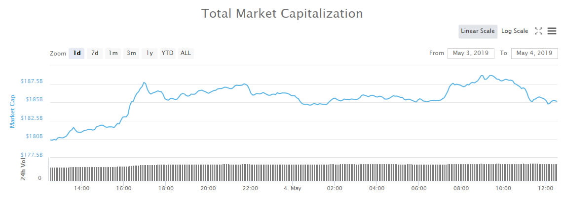  markets bitcoin hit crypto highs bears high 