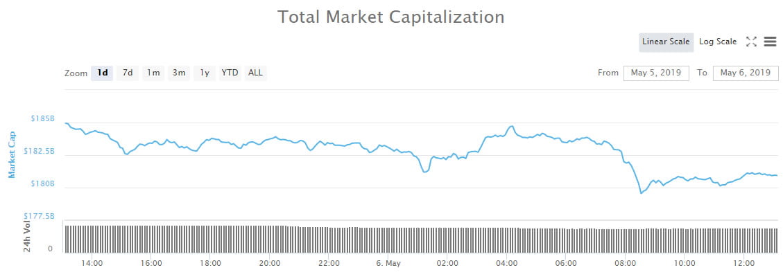  crypto market dominance back wrap bitcoin altcoins 