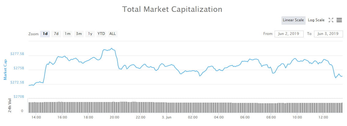Crypto Market Wrap: Is a Red Monday About to Intensify?