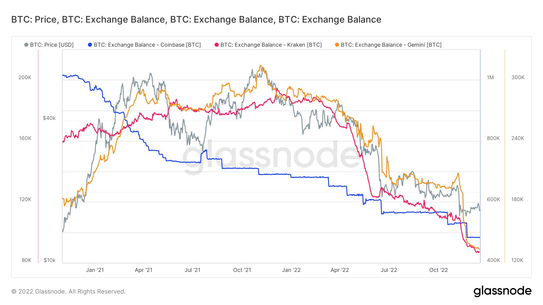 Binance Controversy Continues As Experts Warn Of Serious Fallouts Due To FUD