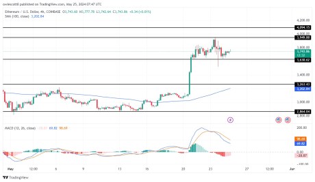 Ethereum Price Consolidates: Here Are The Next Key Levels To Watch