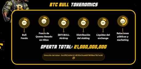 Existe un suministro de 21.000 millones de tokens BTC Bull