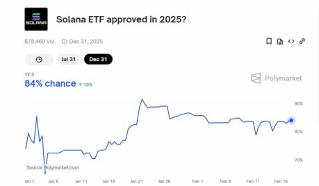 ETF de altcoins son una gran posibilidad para extender la industria