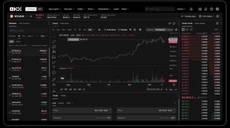 El exchange de OKX es uno de los más avanzados