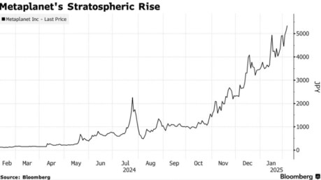 Nuevas criptomonedas son la mejor opción ahora ante la inestabilidad de Bitcoin