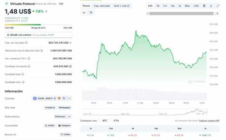 precio de Ethereum, la mejor alternativa VIRTUAL