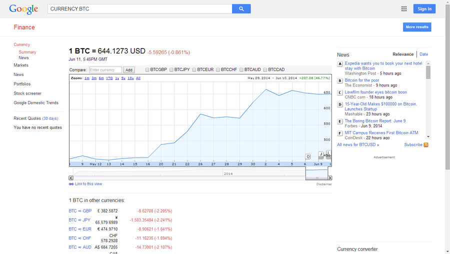 google finance bitcoin ticker