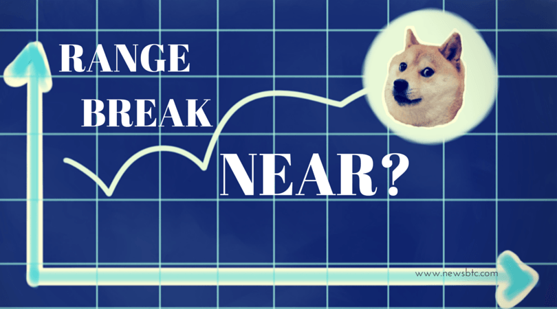 Dogecoin Price Technical Analysis – Poised For a Break