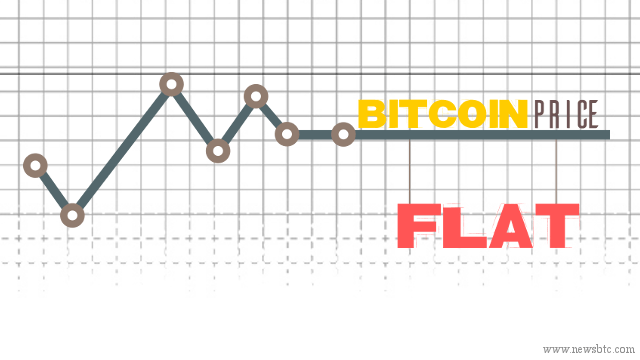 Bitcoin Price Flat; Action During Asia?