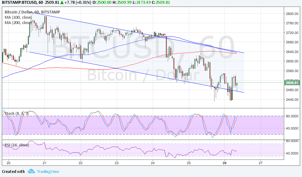 BTC Price Tech Analysis for 06/26/2024 – Bearish Channel Forming