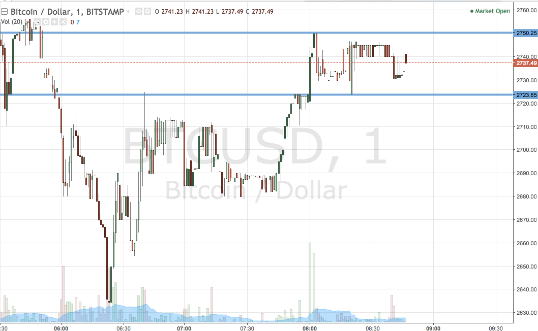 Bitcoin Price Watch; Things Are Hotting Up!