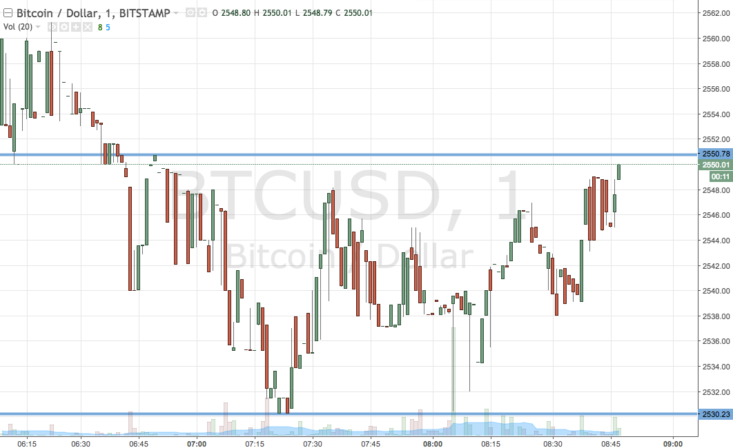 Bitcoin Price Watch; Live Trade!