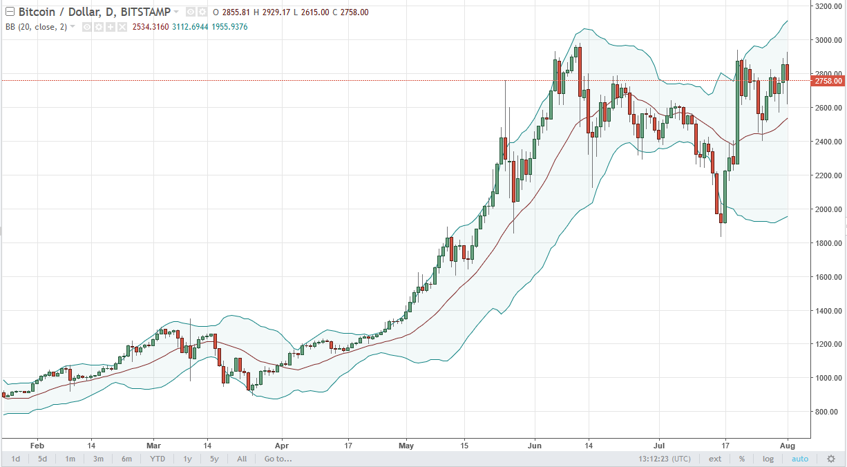 BTC/USD and BTC/JPY Technical Analysis Aug 2 , 2024