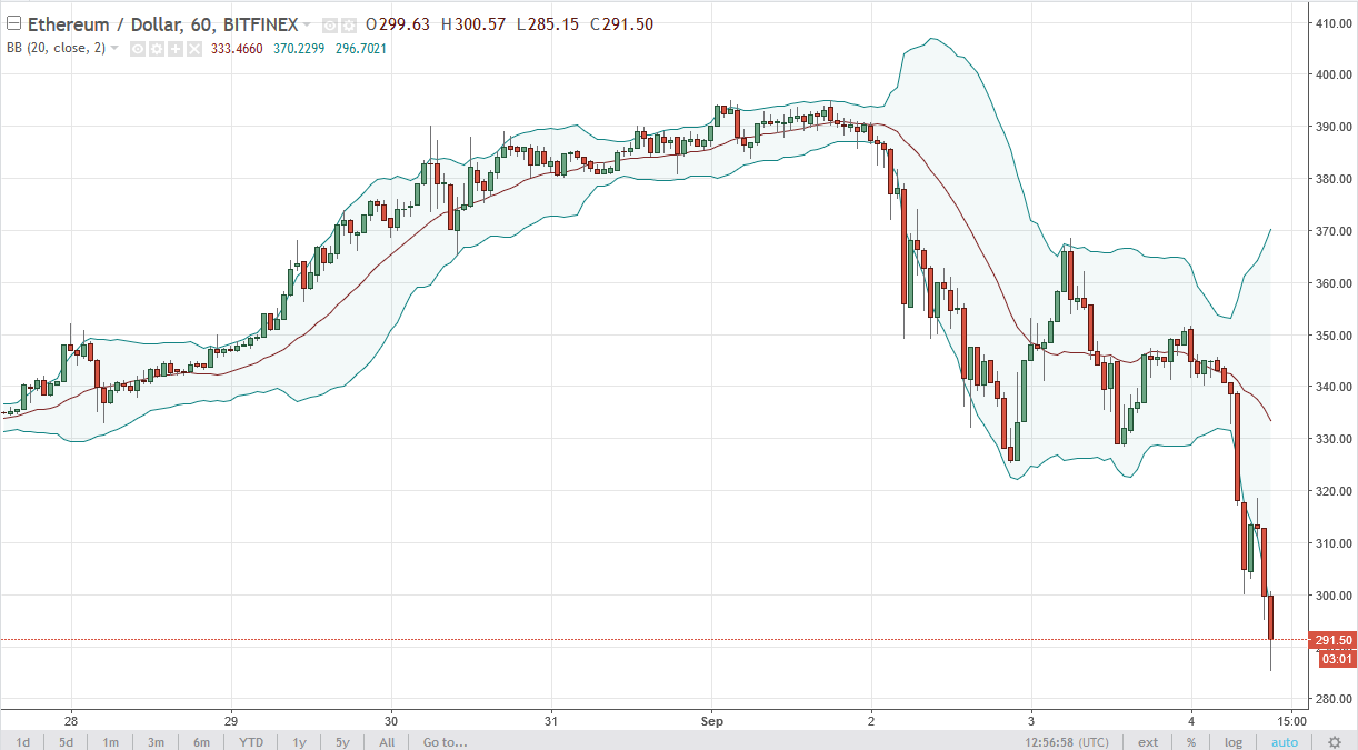 ETH/USD and ETH/BTC Technical Analysis September 5 2025