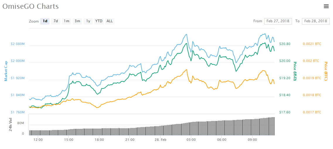 asian cryptocurrency alts