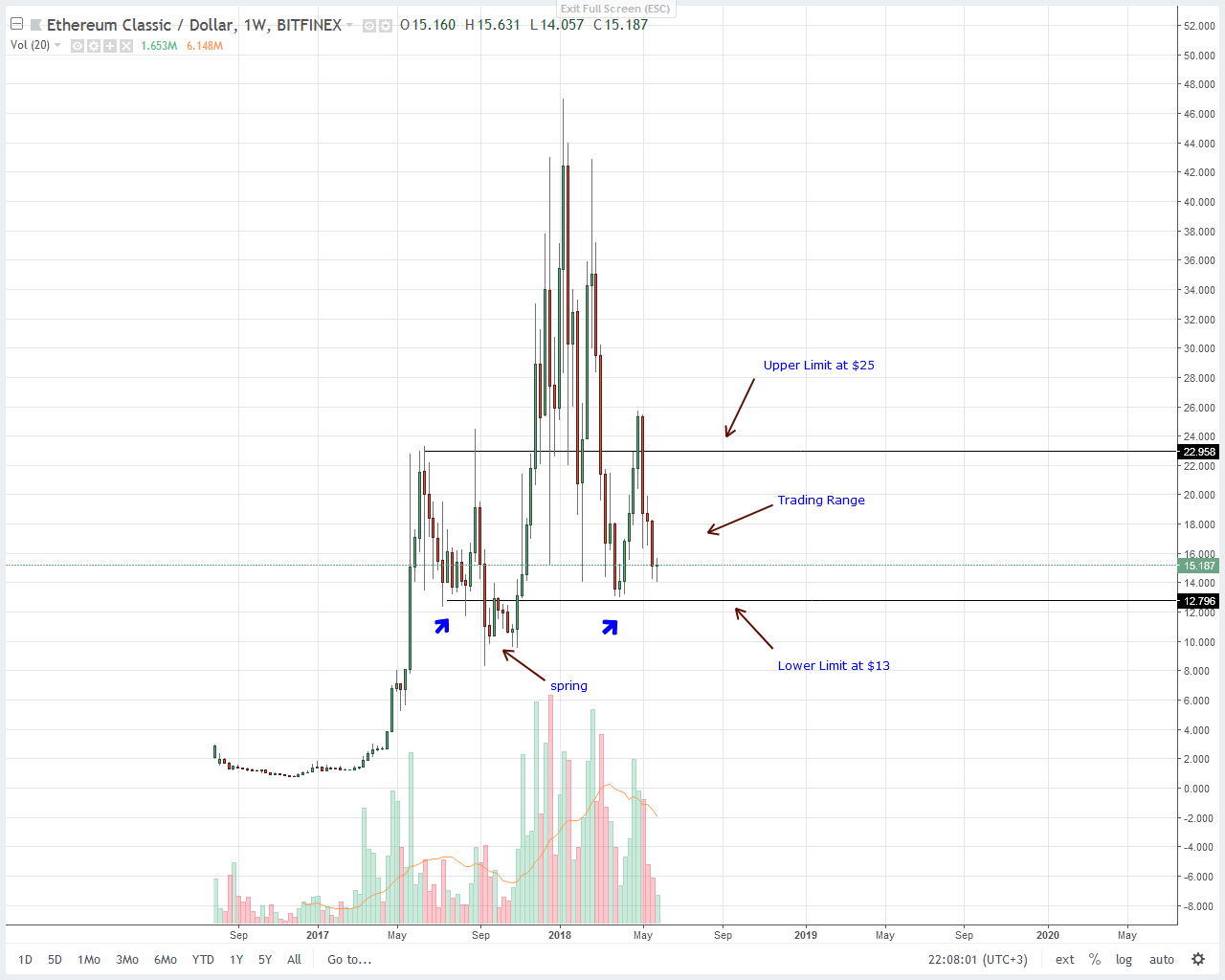 ethereum price june 2018