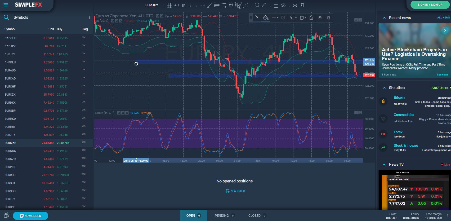 Accept trading. WEBTRADER World forex. Trading Beta. RHKD, mtrcmejf.