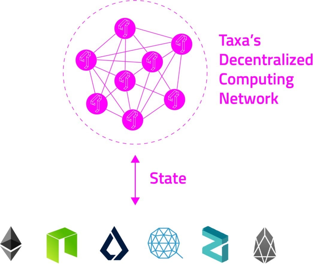 taxa de transferencia blockchain