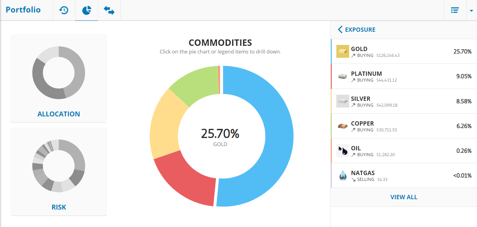 etoro, crypto, trading, bitcoin, markets, gold, commodities, 