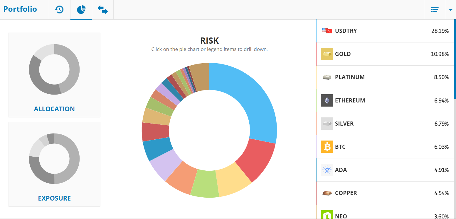 etoro, crypto, trading, bitcoin, markets, gold, commodities, 