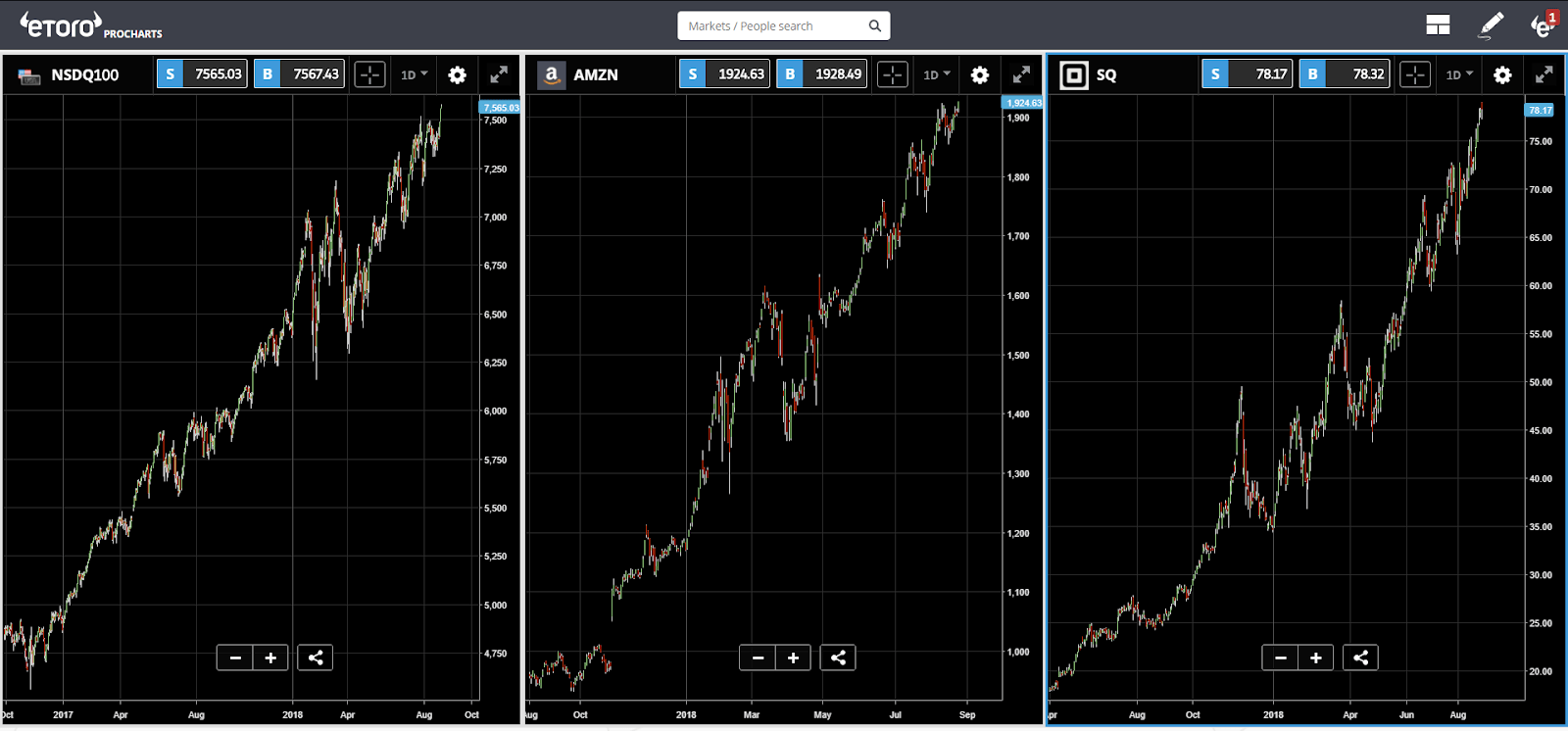 bitcoin, dollar, usd, btc, etoro, crypto, markets, trading, 