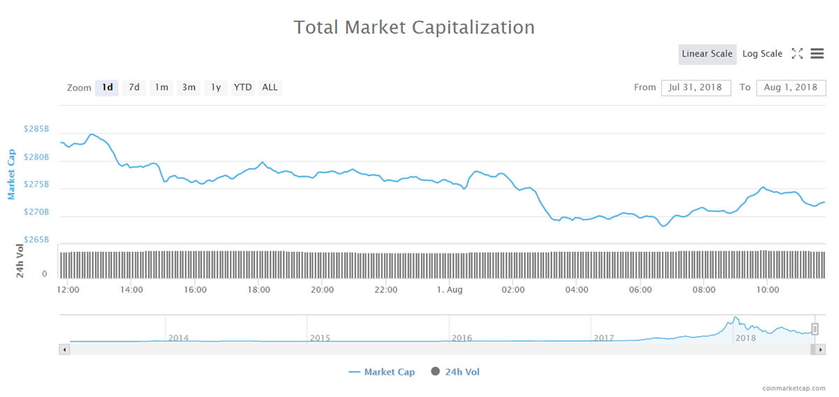 crypto market dump today