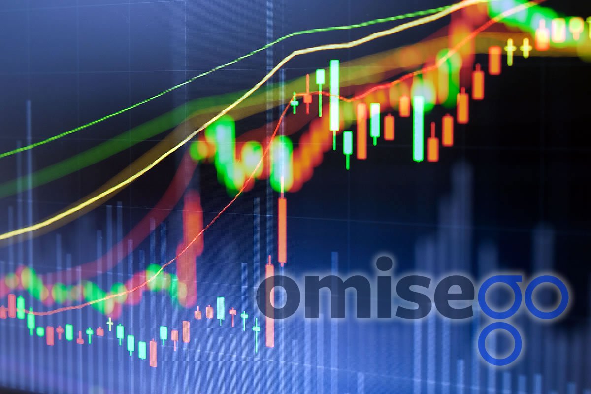 Cryptocurrency Market Update: OmiseGO Volume Surges 230%, Price Spikes 12%