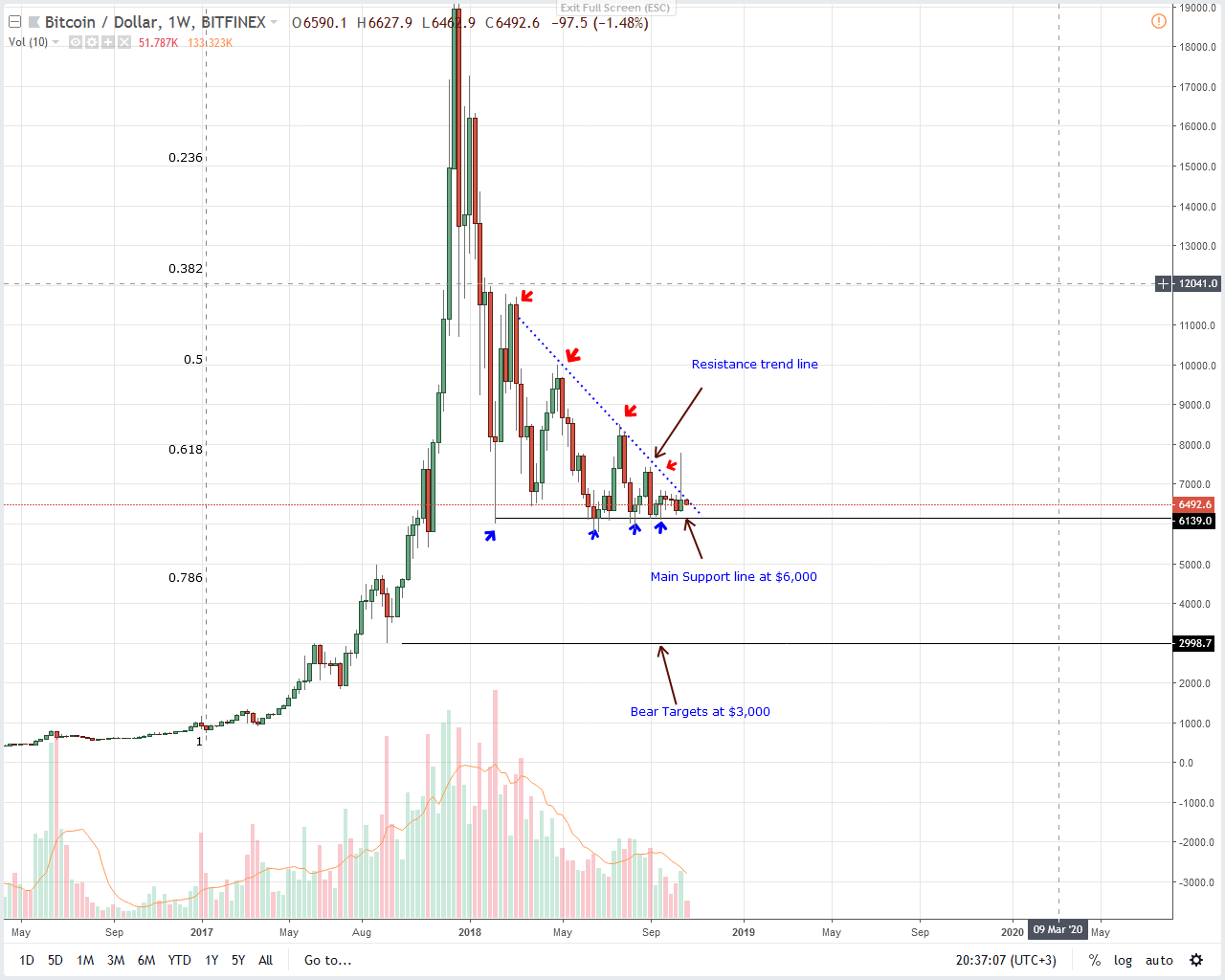 btc china bitcoin price