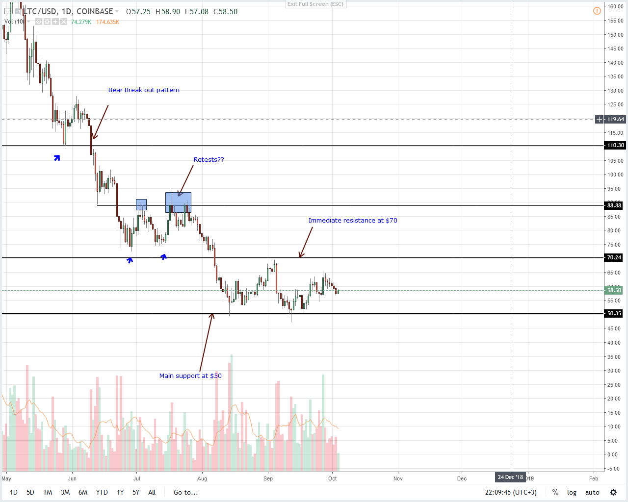 Litecoin (LTC) hash rate hits record high: is it a crucial sign of confidence?