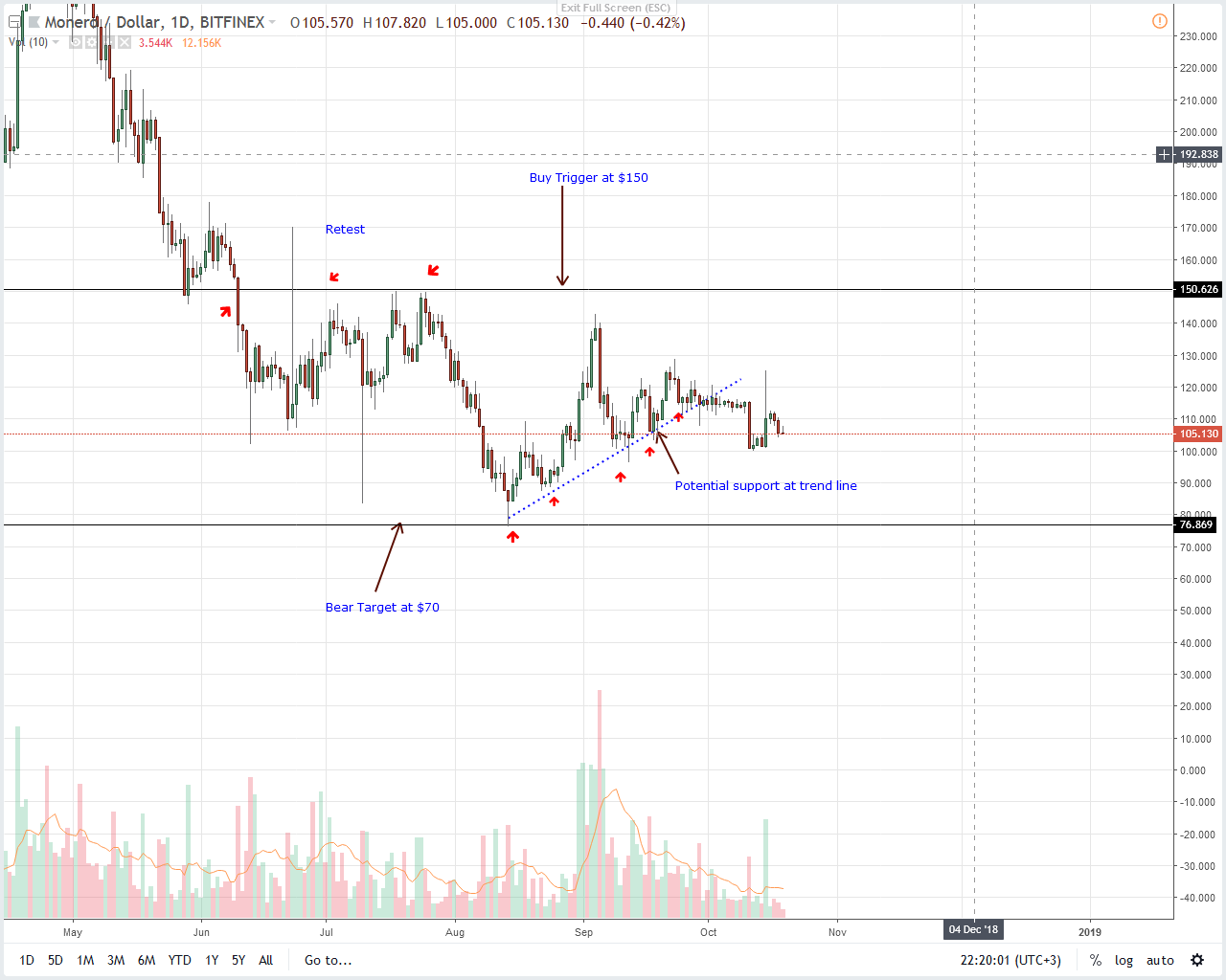 MakerDAO Governance & Risk Call: Alarms ringing as stability remains out of sight