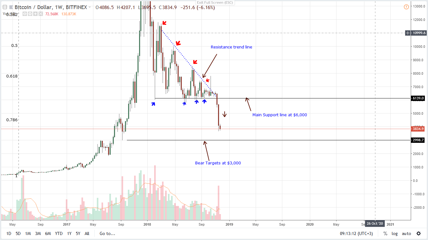 btc to usd last year