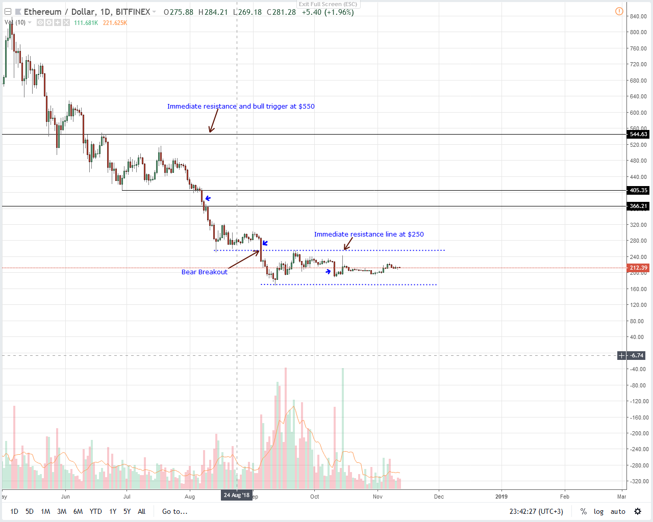 ethereum price chart usd zar