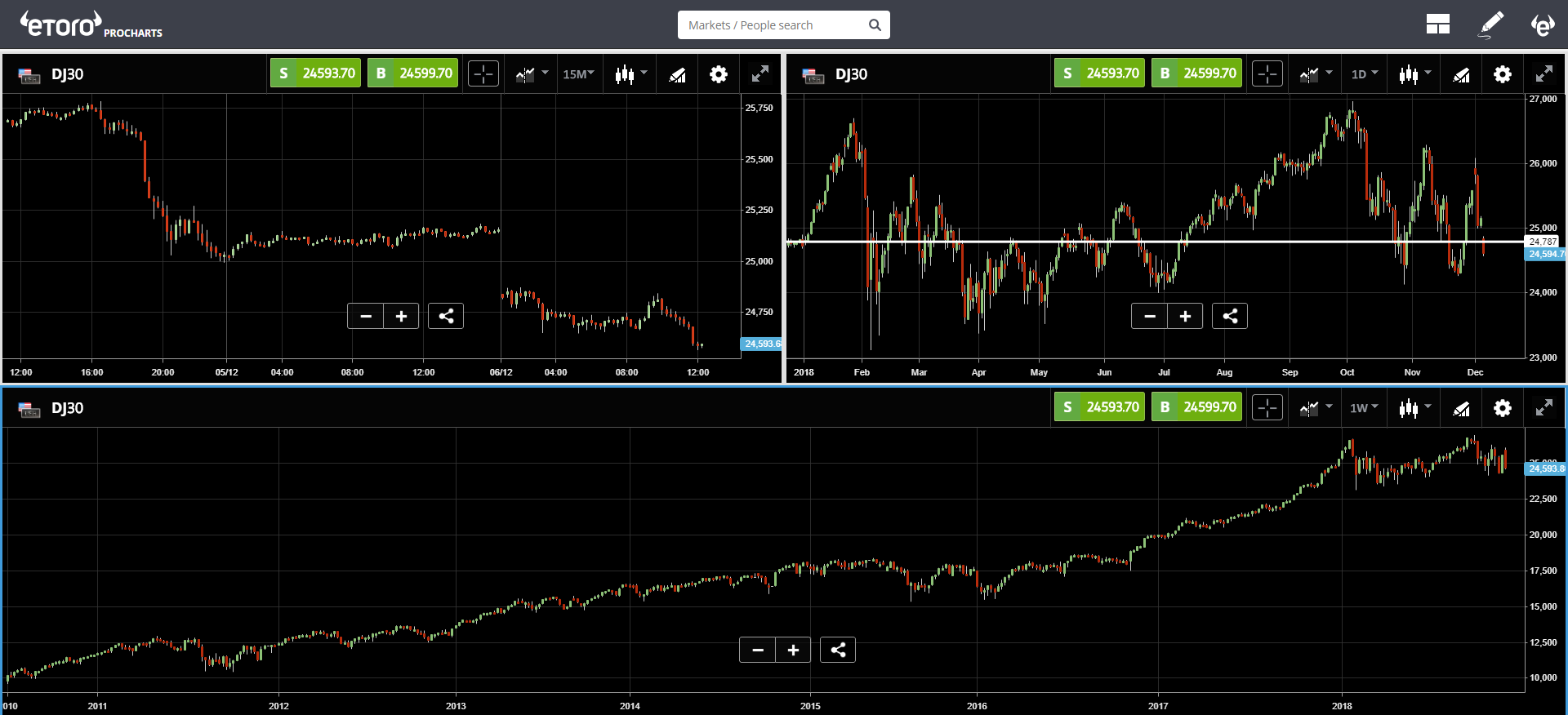 cryptocurrency, bitcoin, markets, FOMO