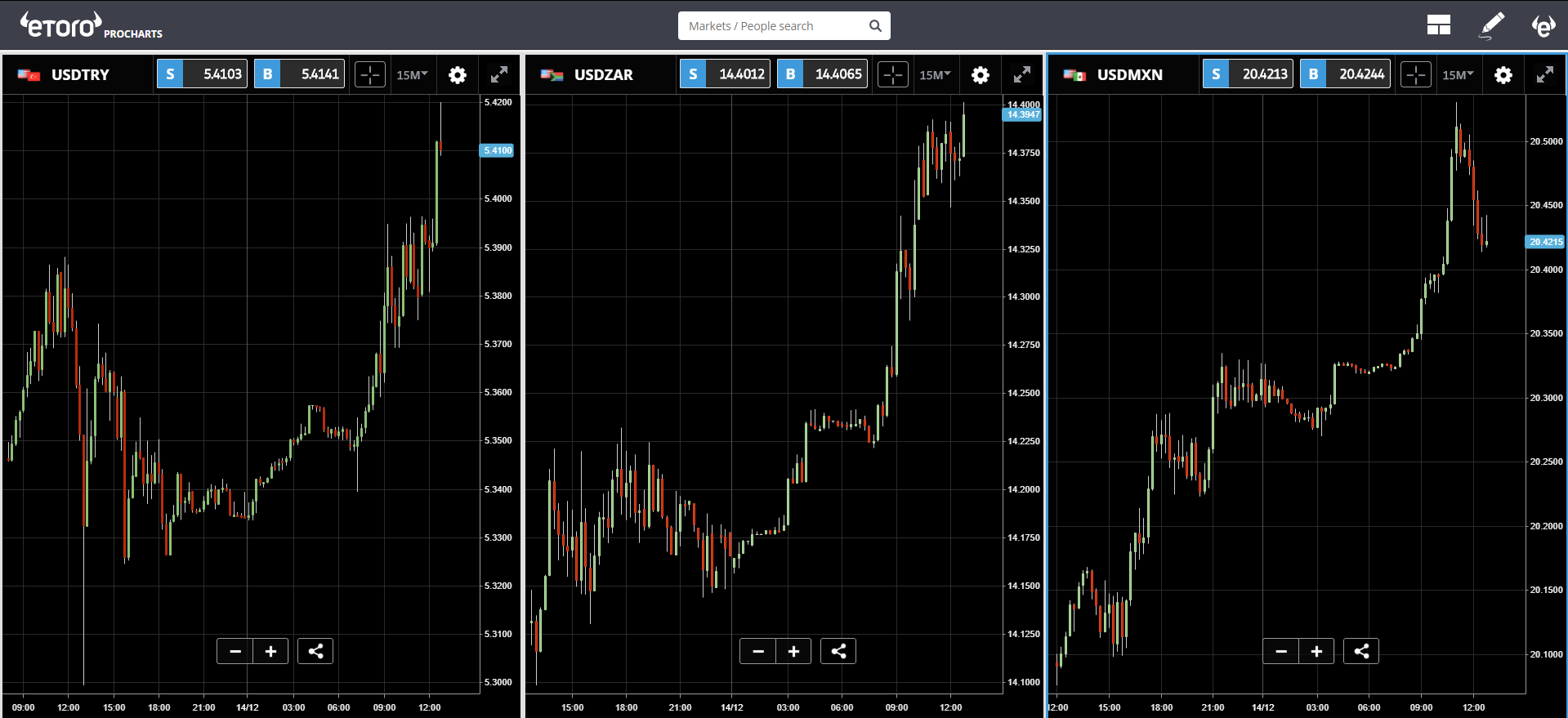 money, banking, trading, market, markets, crypto, cryptocurrency, bitcoin, ethereum