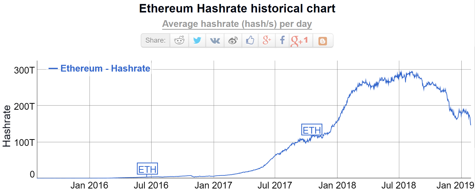 bitcoin, fud, report, cryptocurrency, crypto, blockchain, ethereum, miners, market, trading