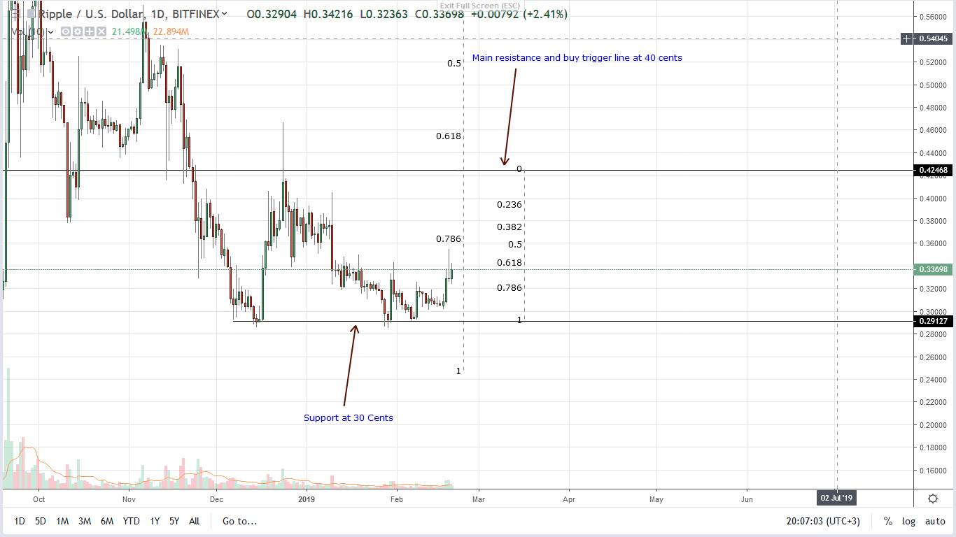 Japanese Bank Head Endorse Ripple Xrp Says Bitcoin Btc Has No Value